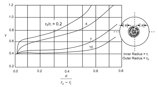 1860_Stress Intensity Of Cracks In Finite Bodies 12.png